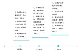 快问律师app需求文档 瞄准移动端法律咨询